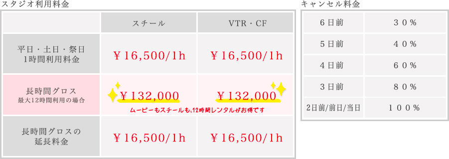 スタジオ利用料金